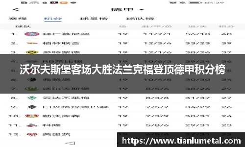 沃尔夫斯堡客场大胜法兰克福登顶德甲积分榜