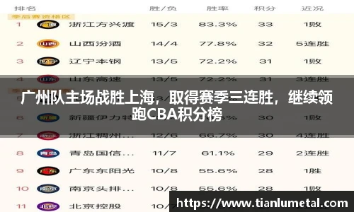 广州队主场战胜上海，取得赛季三连胜，继续领跑CBA积分榜