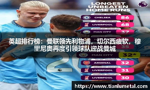 英超排行榜：曼联领先利物浦，切尔西疲软，穆里尼奥再度引领球队迎战曼城