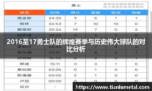 2016至17勇士队的辉煌赛季与历史伟大球队的对比分析
